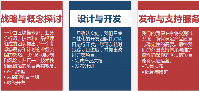 马来西亚与新加坡携手合作，共同推进区块链贸易发展