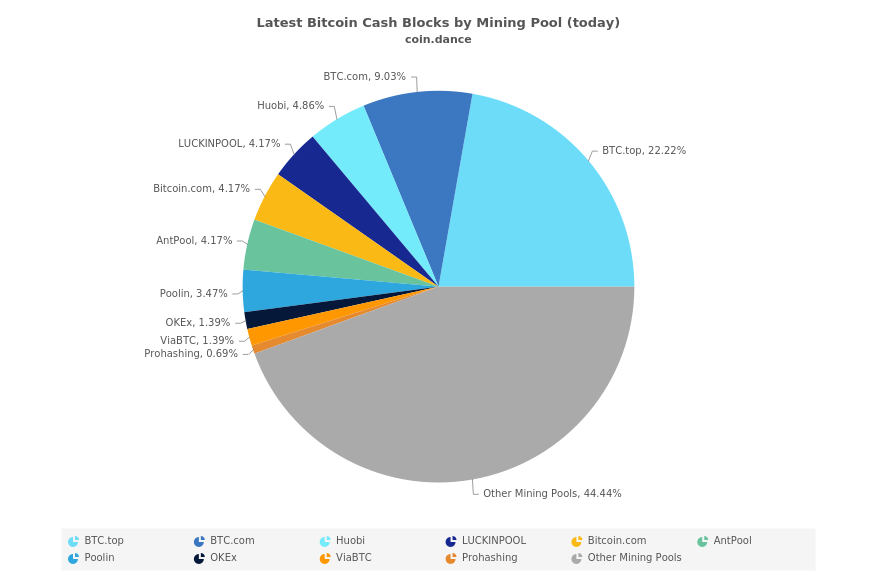 Bitlayer引领变革，掌握31.5%比特币哈希率，智能合约赋能BTC新篇章