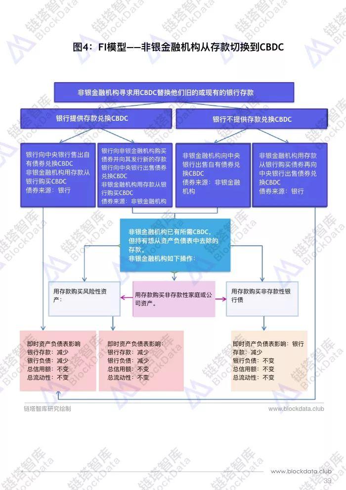 各国央行如何测试基于区块链的货币政策