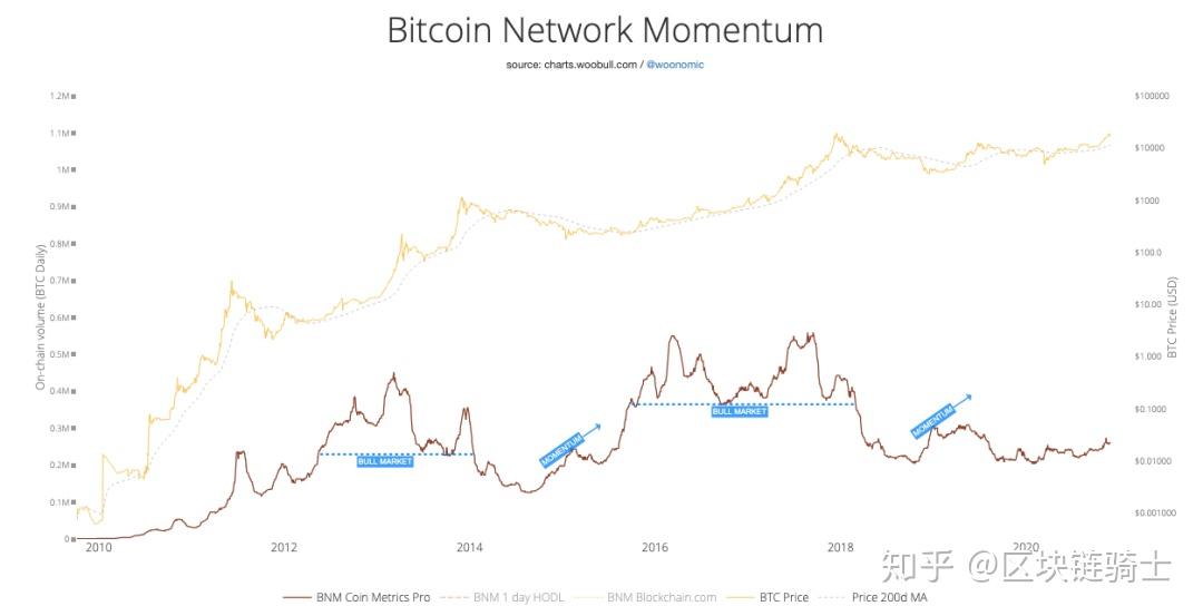 Nexchain ICO融资金额近260万美元，市场波动中的增长潜力展望