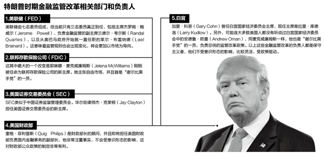 美国证券交易委员会对区块链在证券领域进展的质疑与挑战