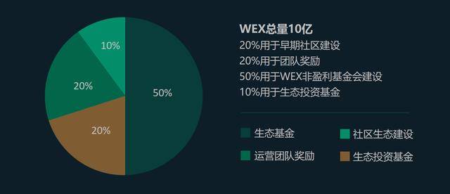 区块链公司 Lava Network 成功筹资 1200 万美元代币发行启动资金