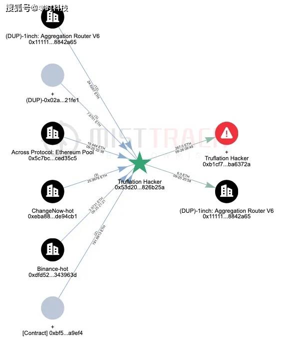 区块链安全公司公布Cetus黑客事件深度报告，剖析事件原因与未来防范策略