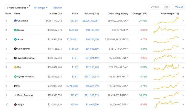 Messari报告，Chainlink与XRP Ledger对比分析