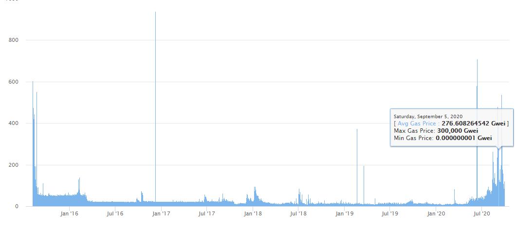 自 2021 年以来，以太坊的 DeFi 统治地位下滑了 37%——区块链权力转移？