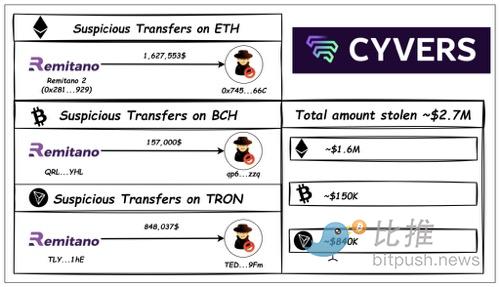 Cetus DeFi遭遇逾2亿美元黑客攻击，紧急措施启动并悬赏赏金寻求援助