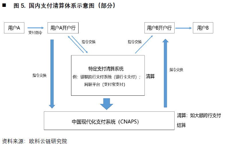 SWIFT、R3 Corda结算与XRP付款，金融科技的深度融合