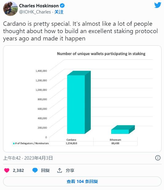 Cardano（ADA）关键指标已获输入输出批准，深度解析与细节揭秘