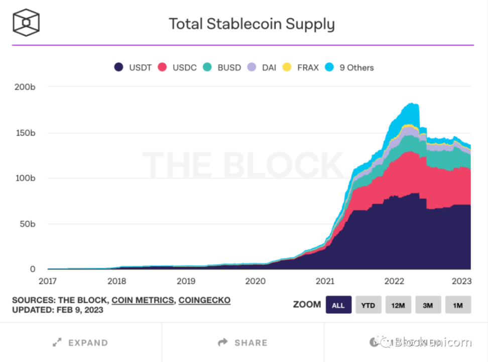 区块链预言机Re​​dStone与Securitize携手合作，引领TradFi资产代币化的新纪元