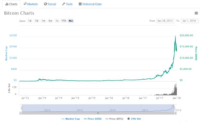 揭秘Moirai，Chainlink与Two Sigma前高管共筑加密货币瑰宝挖掘新纪元