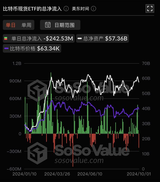 纳斯达克新ETF申请重塑加密货币投资格局，大胆押注SUI的力量