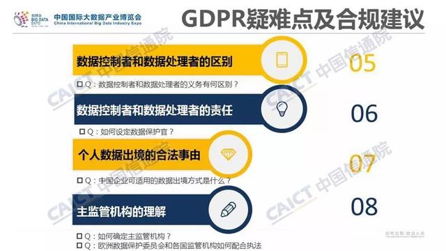 欧盟必须废除不适用于区块链的GDPR规则，否则将错失良机