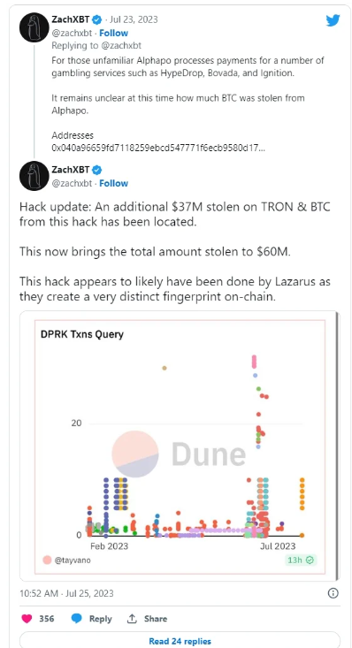 朝鲜Lazarus组织攻击个人投资者，加密货币交易员损失逾520万美元