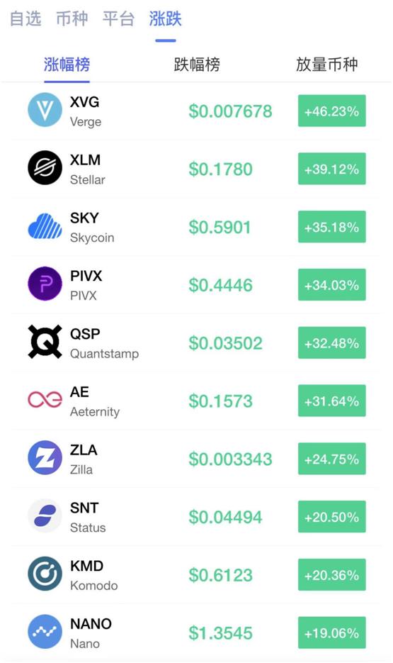 XRP与XLM纳入区块链金融蓝图，重塑数字资产未来的关键力量