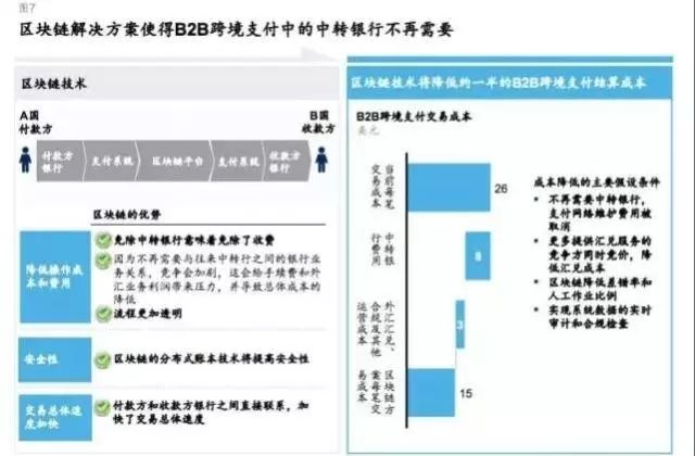 全球银行正在悄悄构建XRP账本，探究数字未来的新篇章