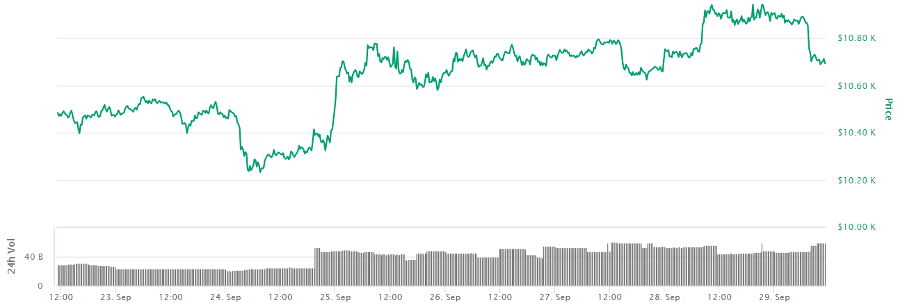 Sophon，区块链技术引领数据资产化的新纪元 —— 基于CoinMarketCap的视角