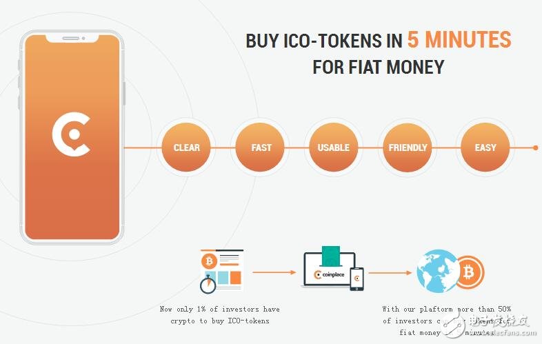 Sophon，区块链技术引领数据资产化的新纪元 —— 基于CoinMarketCap的视角