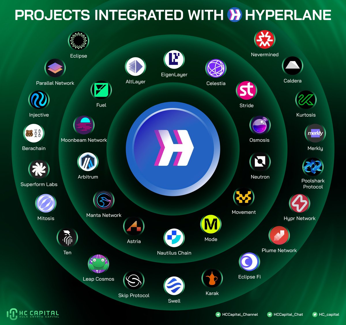 Enjin区块链通过Hyperbridge实现跨链稳定币转移，开启区块链互联新篇章