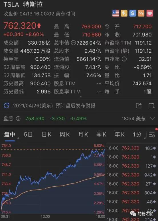 Kraken交易平台推出全天候交易美国顶级股票代币化产品，苹果、特斯拉、英伟达引领市场新潮流
