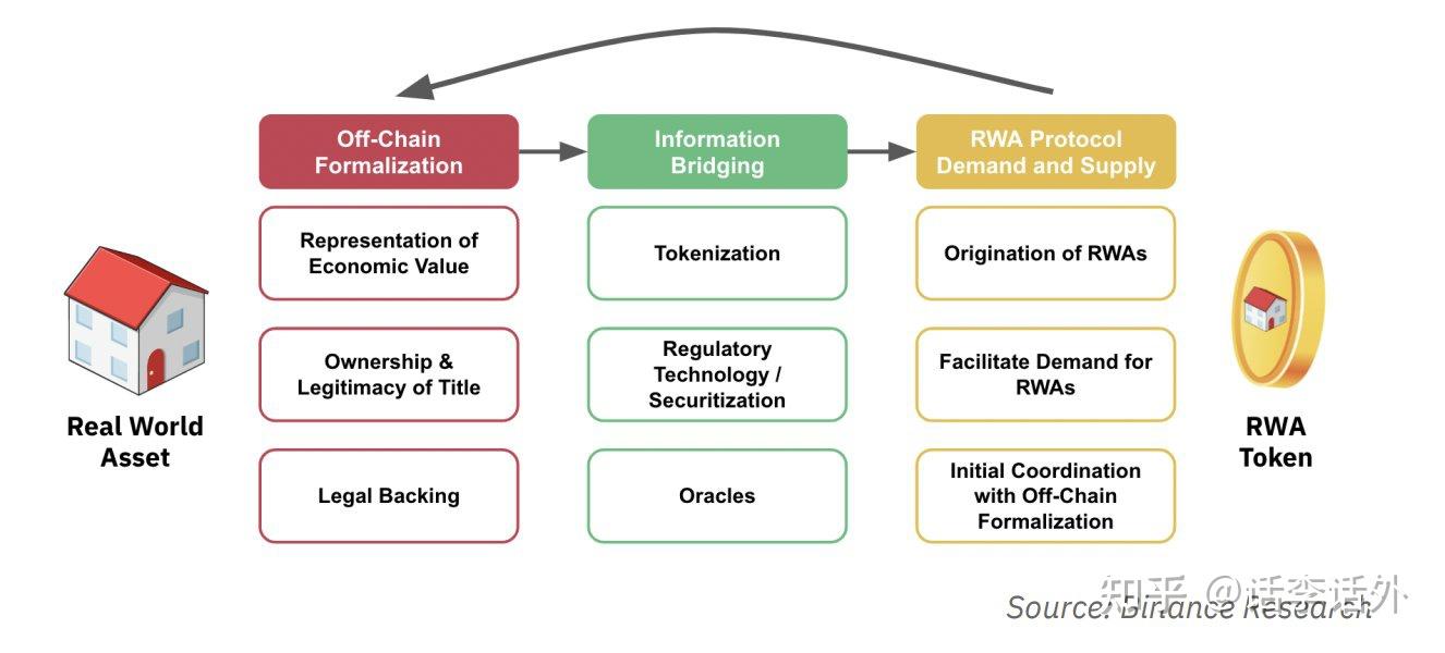 R3利用区块链技术引入机构与RWA的创新路径探索