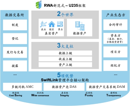 R3利用区块链技术引入机构和RWA的创新路径