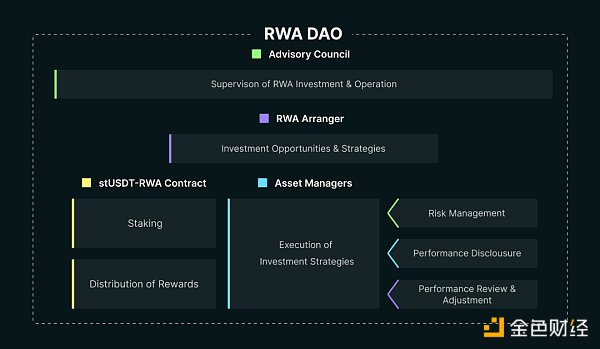 R3利用区块链技术引入机构和RWA的创新路径