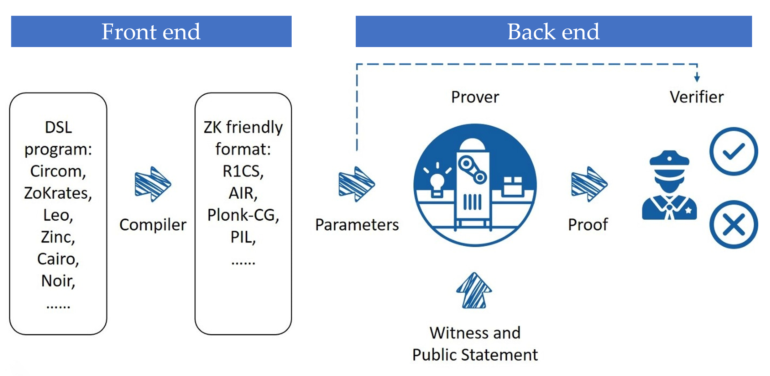 The Graph 将采用 Chainlink CCIP 实现跨链 GRT 转账，解锁区块链互操作性的新篇章