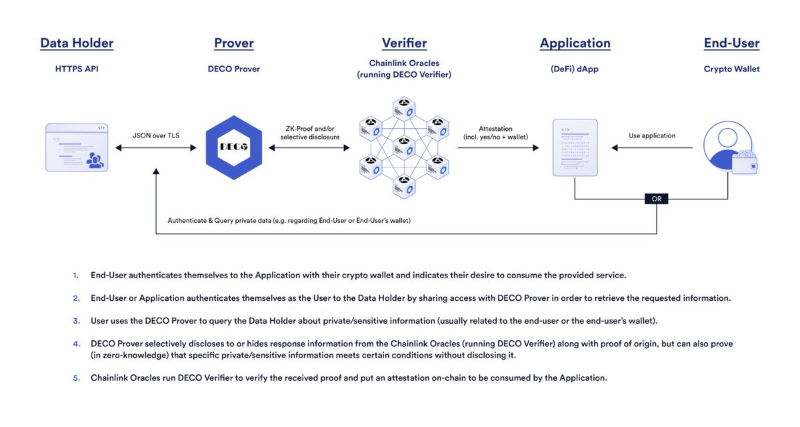 The Graph 将采用 Chainlink CCIP 实现跨链 GRT 转账，解锁区块链互操作性的新篇章