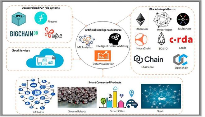 Rhuna引领Aptos Network迈向下一代人工智能与区块链活动基础设施