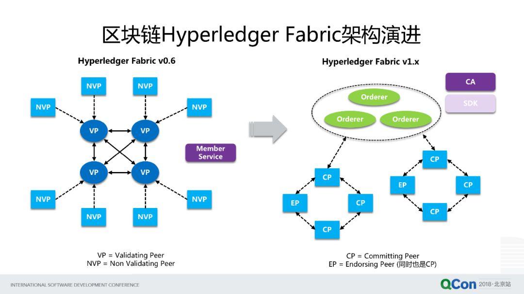 许可型Corda区块链的构建者R3即将进入公共互联网资本市场，探索未来金融的新篇章