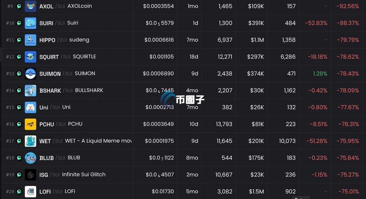 Sui DEX与Cetus遭遇巨额黑客攻击，损失或超两亿美元