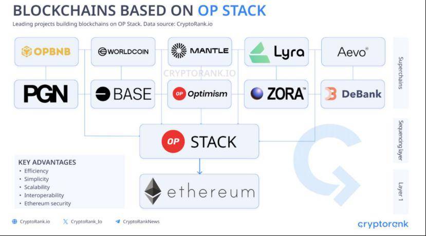 OSR Holdings、BCM Europe与跆拳道合作社携手签署战略谅解备忘录，共创基于区块链的OSRH代币新时代