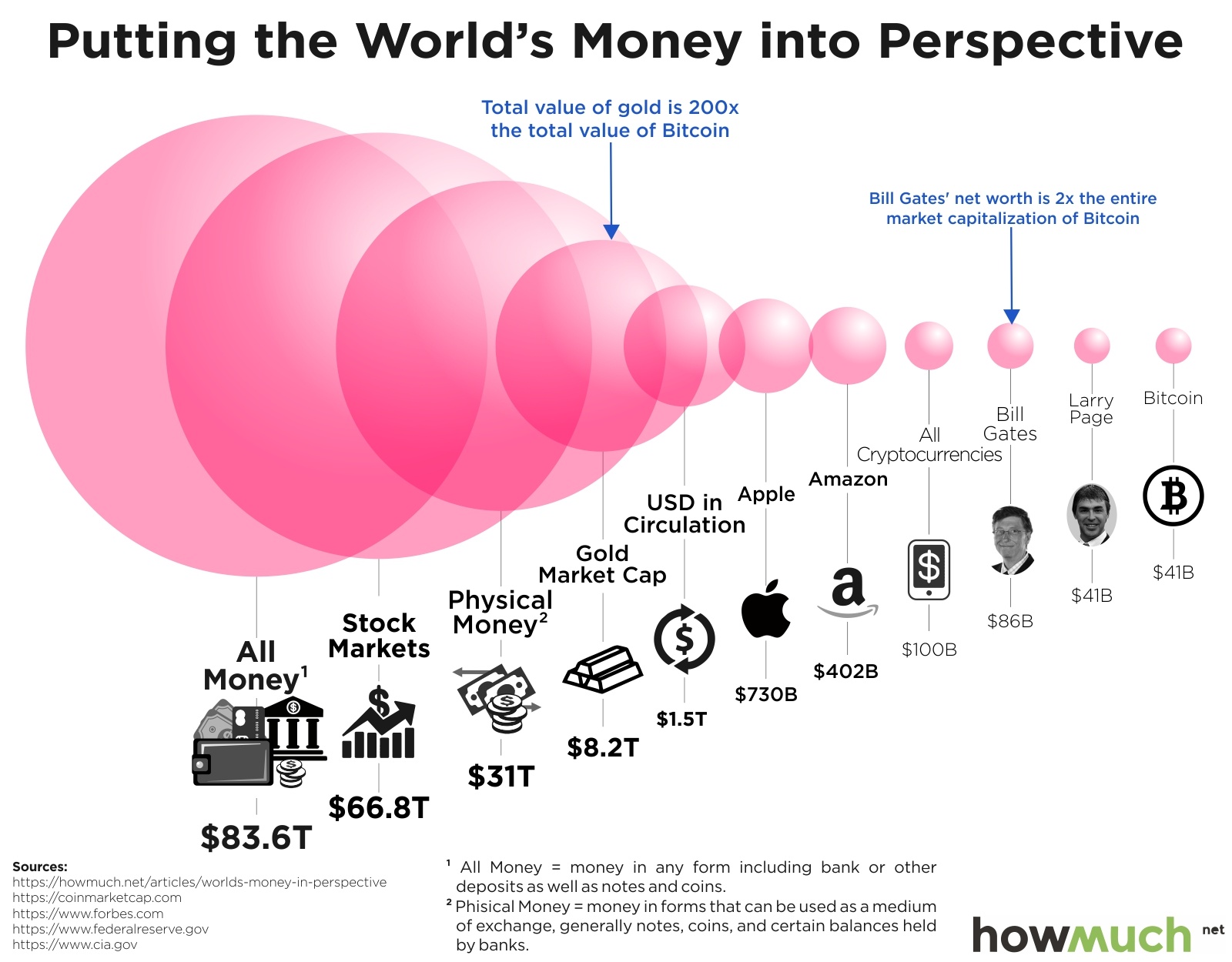 Worldcoin成功向顶级投资机构出售价值逾一亿美元的代币，Andreessen Horowitz和Bain Capital Crypto引领新一轮投资热潮