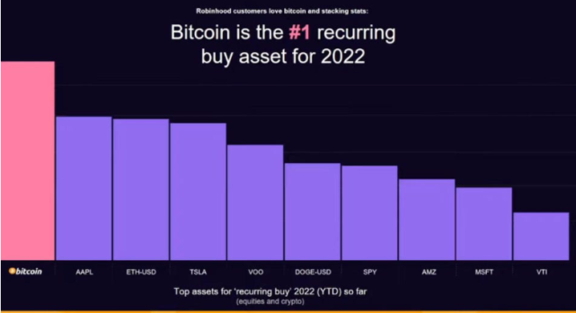Worldcoin成功向顶级投资机构出售价值逾一亿美元的代币，Andreessen Horowitz和Bain Capital Crypto引领新一轮投资热潮