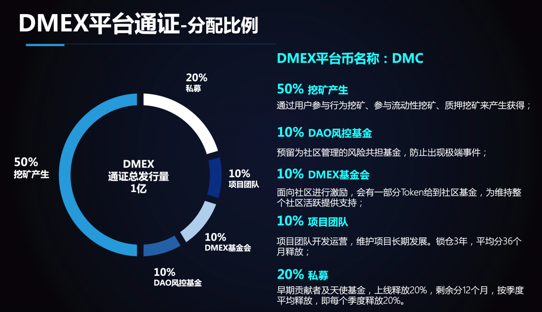 DMG区块链解决方案在战略扩张中实现收入增长
