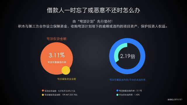 联邦调查局揭示科技公司首席执行官欺诈事件，伪造区块链交易欺骗投资者