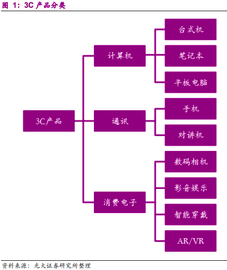 VanEck推出PurposeBuilt基金，聚焦投资基于Avalanche的应用程序
