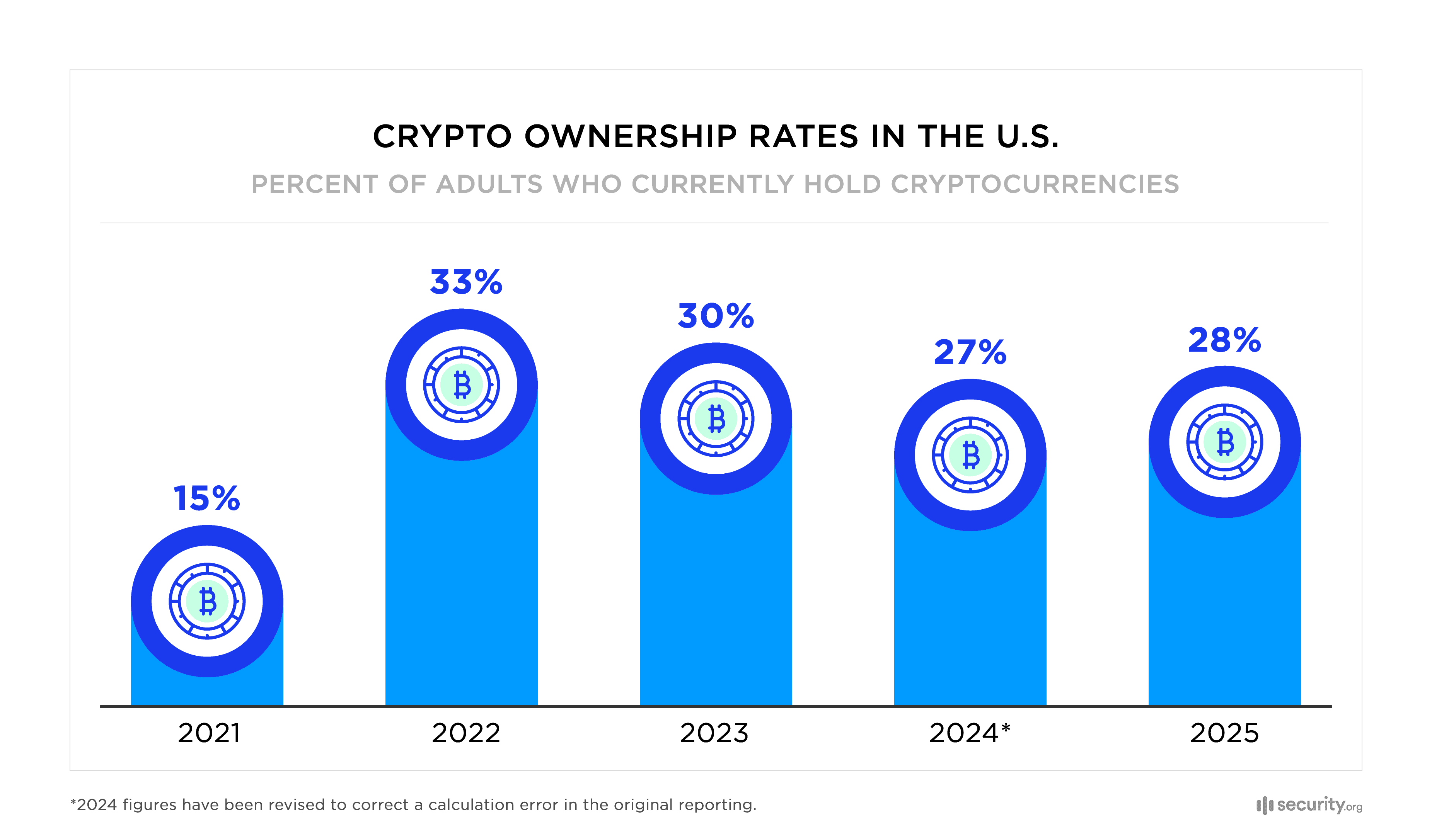 预售250万美元，Nexchain能否成为引领未来的加密货币巨头？