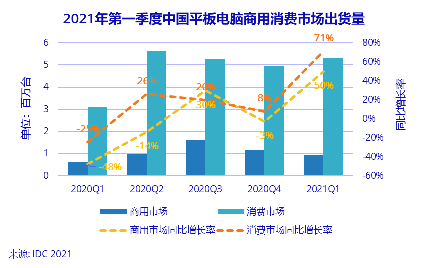 随着机构采用率激增，XRP账本有望在第二季度实现进一步增长