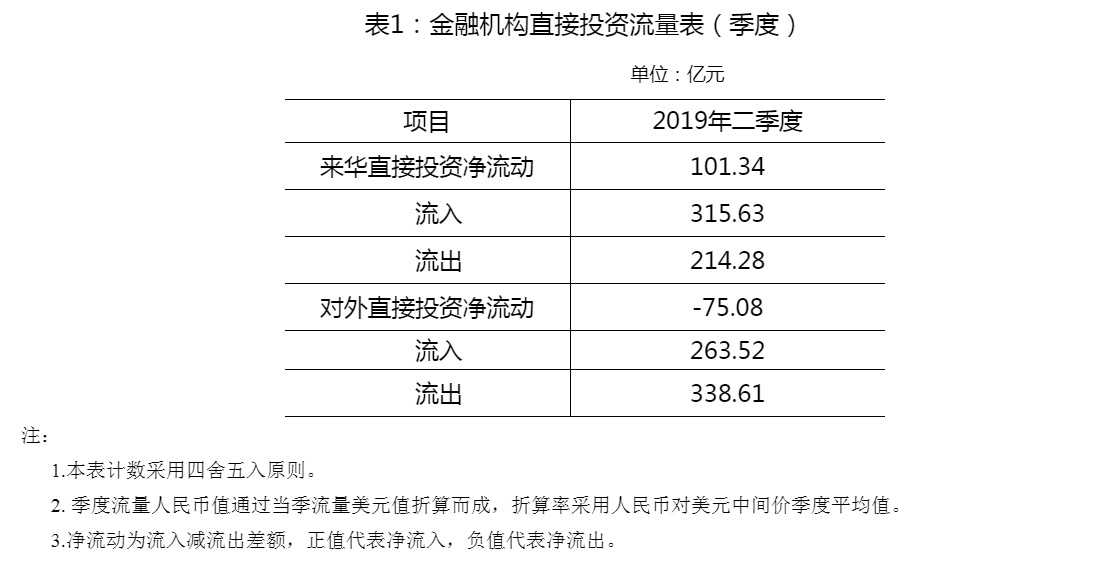 随着机构采用率激增，XRP账本有望在第二季度实现进一步增长