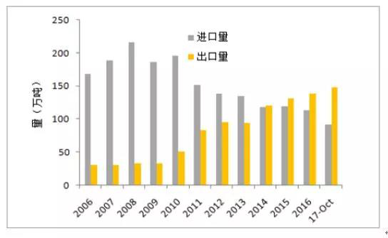 USD生态系统的吸引力与日俱增，信心的不断增强揭示未来潜力
