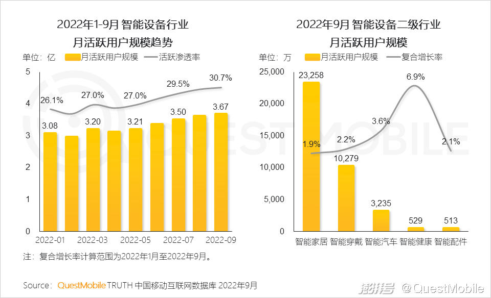USD生态系统的吸引力与日俱增，信心的不断增强揭示未来潜力