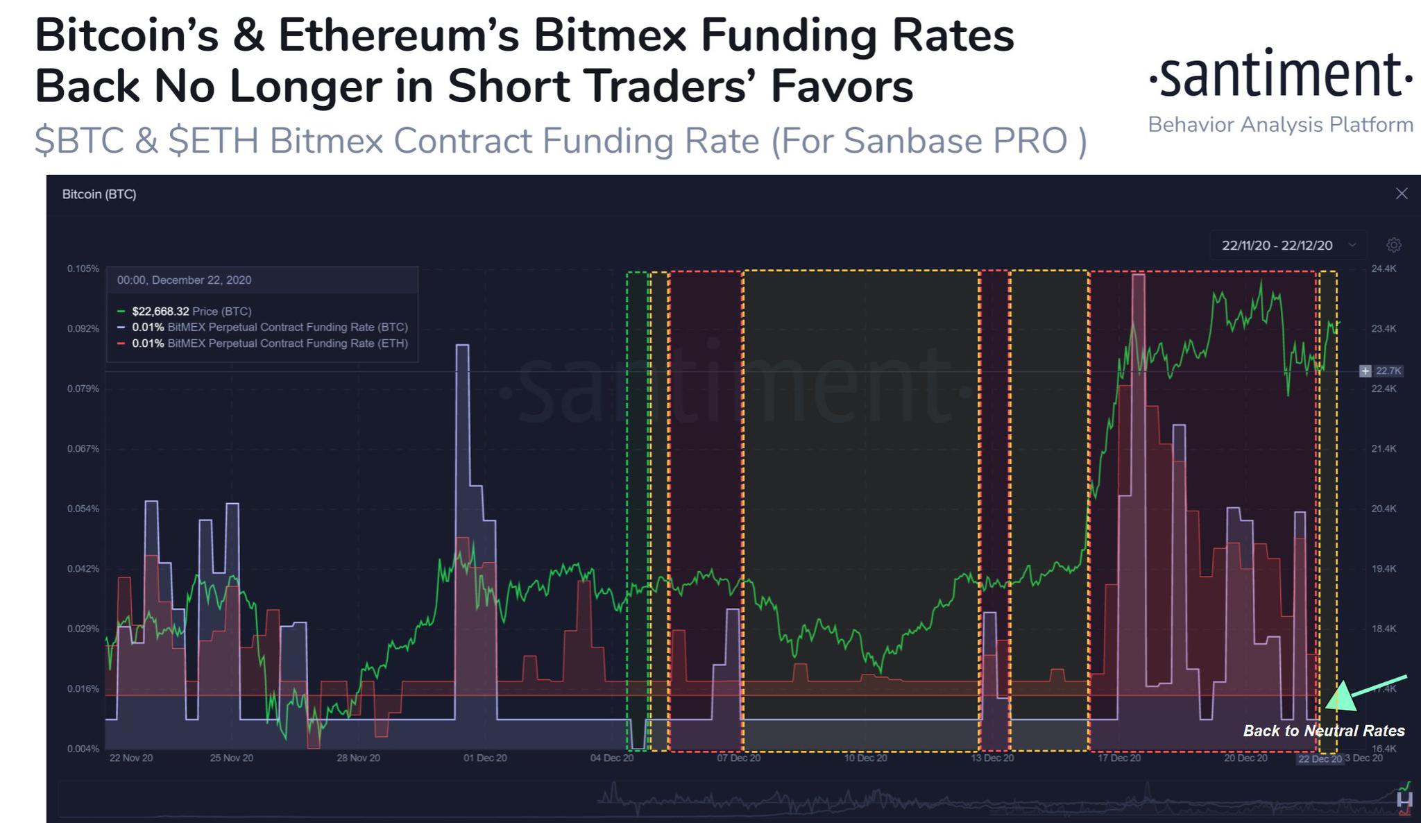 空间与时间代币SXT在与微软的关键整合中上涨33%，揭示背后的推动力及未来展望
