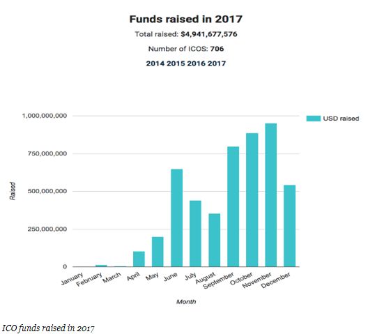 Theta Capital成功筹集1.75亿美元，为加密货币基金投资注入新活力