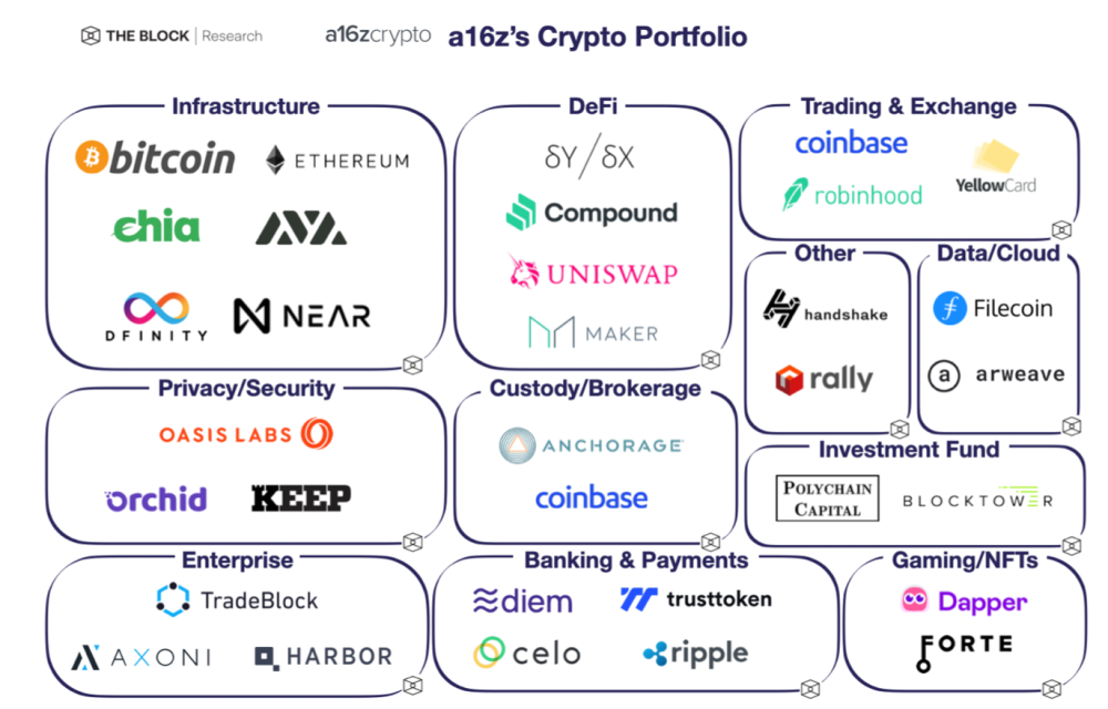 Theta Capital成功筹集1.75亿美元，为加密货币基金投资注入新活力