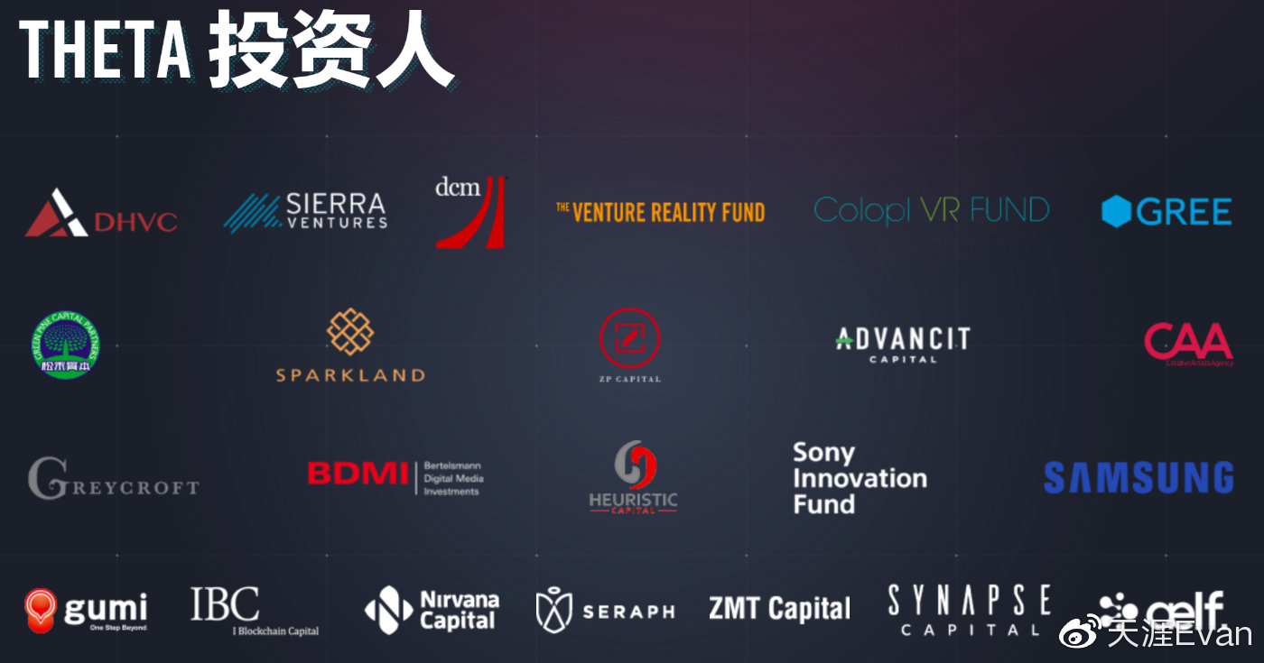 Theta Capital融资1.75亿美元，助力区块链初创公司引领行业变革