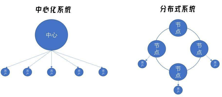 BSV协会选择Binarii Labs利用BSV区块链进行安全通信
