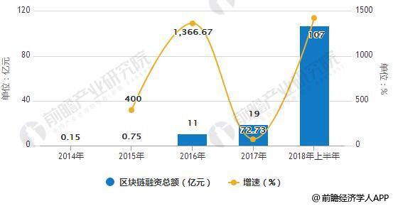 探索已实现的可提取价值，评估区块链估值潜力的复杂指标