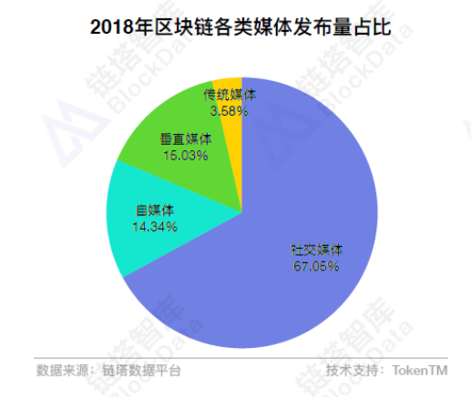 津巴布韦启动区块链碳信用市场体系，绿色革命新篇章