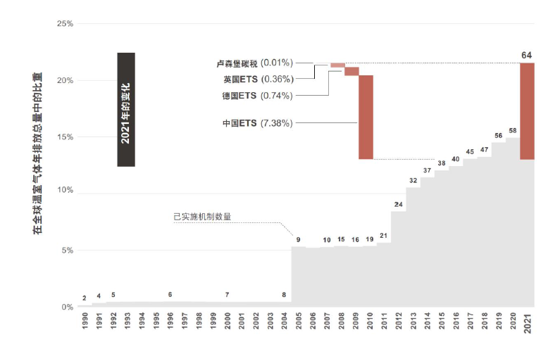 津巴布韦推出基于区块链的碳信用市场体系，绿色革命的新篇章
